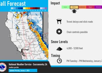 Snow expected. Total snow accumulations of 8 to 12 inches. Winds gusting as high as 40 mph