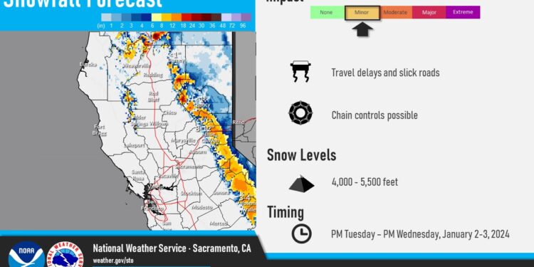 Snow expected. Total snow accumulations of 8 to 12 inches. Winds gusting as high as 40 mph