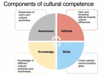 Cultural Competency Committee Bridges Gaps in Behavioral Health Services