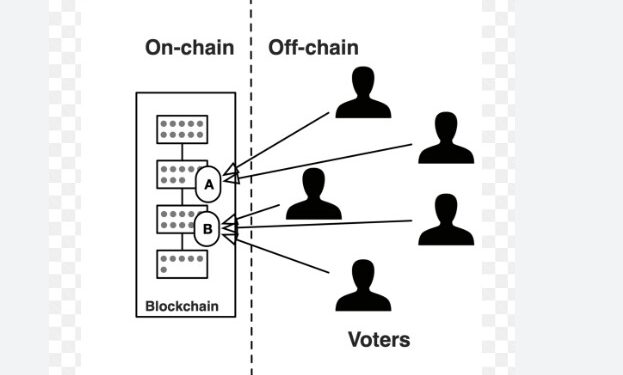 The Pyramid of Power: Understanding the Chain of Command in El Dorado County