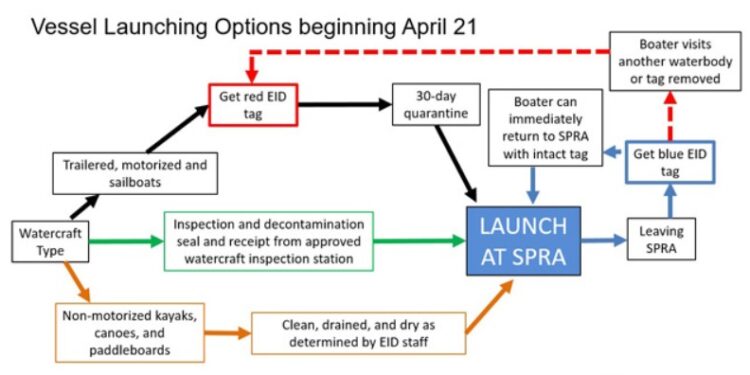 New Boating Rules at Jenkinson Lake Aim to Stop Invasive Golden Mussels