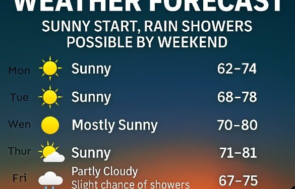 Motherlode Weather Forecast: Sunny Start, Rain Showers Possible by Weekend