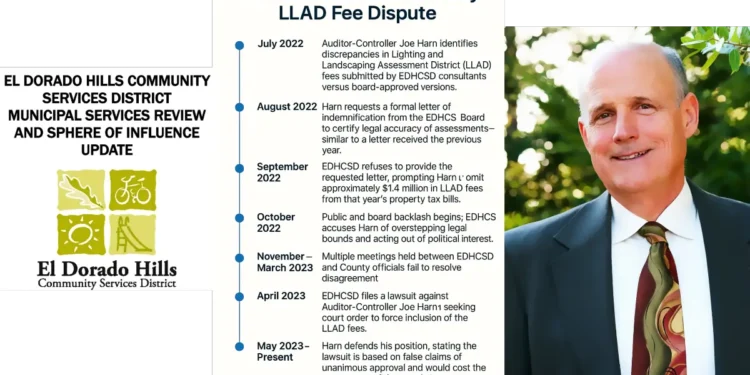 El Dorado County Auditor-Controller Rejects El Dorado Hills LLAD Fees, Cites Legal Risks