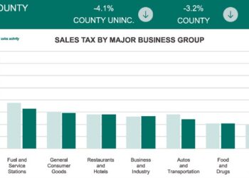 El Dorado County Struggles With Budget Shortfall, Cuts Services and Tourism Funding