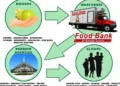 Rural Hunger Conference 2025: El Dorado Partners Reinforce Countywide Food Safety Net