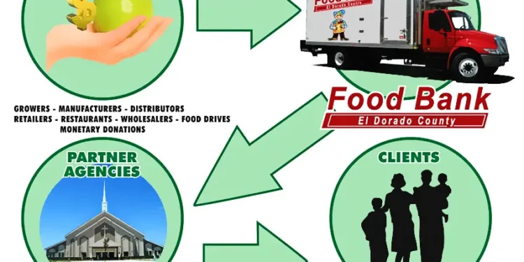 Rural Hunger Conference 2025: El Dorado Partners Reinforce Countywide Food Safety Net