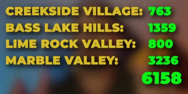 El Dorado County Growth Surge: 6,000+ Homes, New Costco, and Major Projects Reshaping the Region