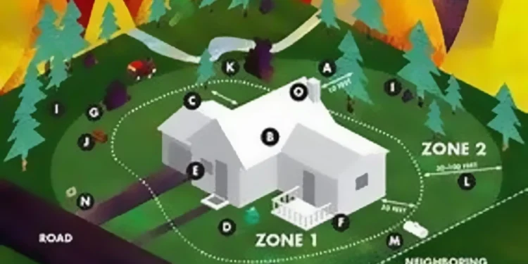 Understanding the Importance of Defensible Space Ordinances