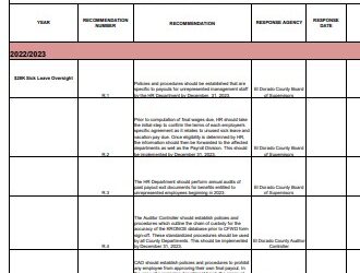 El Dorado County Grand Jury Report Finds Medi-Cal Program Understaffed and Underpaid