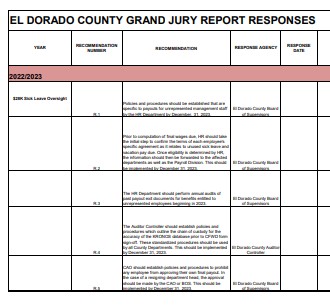 El Dorado County Grand Jury Report Finds Medi-Cal Program Understaffed and Underpaid