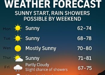 Motherlode Weather Forecast: Sunny Start, Rain Showers Possible by Weekend