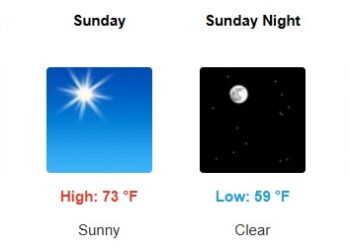 El Dorado County Forecast: Sunshine and Warming Temperatures Arrive This Weekend