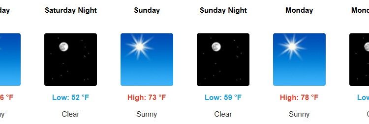 El Dorado County Forecast: Sunshine and Warming Temperatures Arrive This Weekend