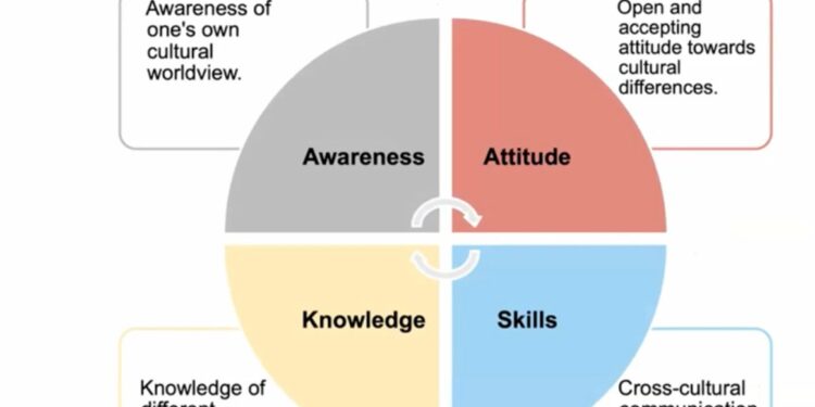 Cultural Competency Committee Bridges Gaps in Behavioral Health Services