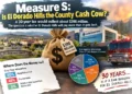 Measure S: Is El Dorado Hills the County Cash Cow? EDH taxpayers should reject Measure S unless they want to be EDC’s cash cow