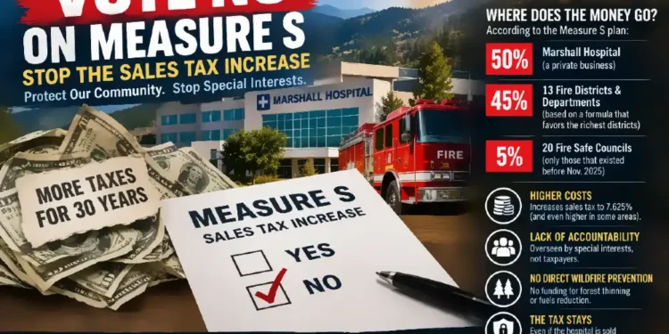 Measure S Sales Tax Increase: Dan Dellinger Urges El Dorado County Voters to Vote No